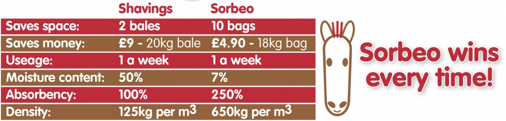 horse bedding shavings comparison chart