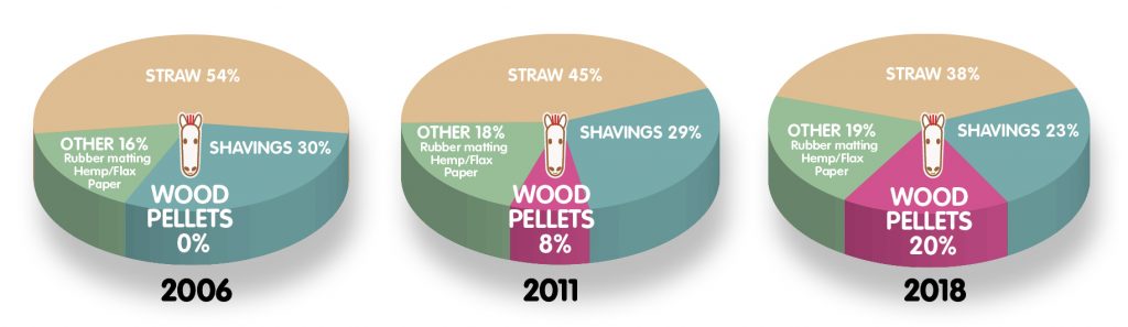 sorbeo bedding for horses